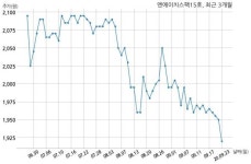 엔에이치스팩15 대표이사 변경