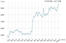 인지컨트롤스 현대기아자동차 주식회사와 667억원 계약체결