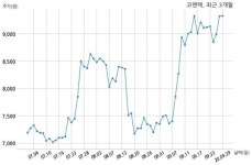 코렌텍 특허권 취득