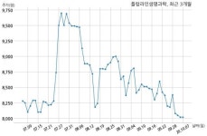플럼라인생명과학 특허권 취득