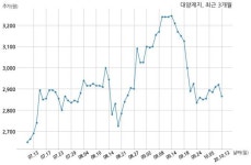 대양제지 생산중단