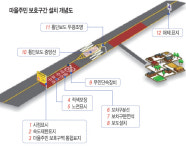 ‘마을주민 보호구간’ 설치했을 뿐인데… 사망 교통사고가 사라졌다