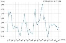 아이엘사이언스 주식회사 다원아이디앤씨와 16억원 계약체결