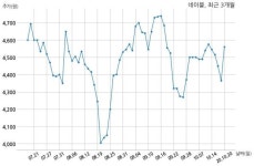 네이블커뮤니케이션즈 (주)케이티와 12억원 계약체결