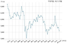 우원개발 (주)호반산업과 676억원 계약체결