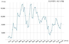 인선이엔티, 특별관계자 지분변동