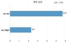 제이엘케이 주식회사 메타넷티플랫폼과 5억원 계약체결