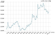 노바텍 특허권 취득