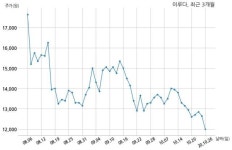 이루다 (주)루트로닉과 38억원 계약체결