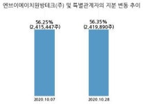원방테크, 특별관계자 지분변동