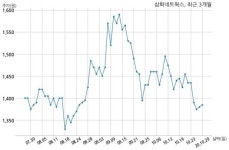 삼화네트웍스 스튜디오에스 주식회사와 51억원 계약체결