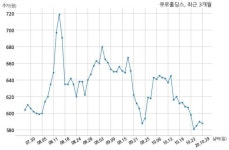 큐로홀딩스, 특별관계자 지분변동