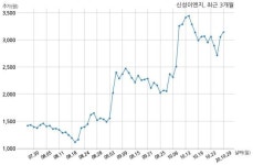 신성이엔지 자기주식 처분 결정