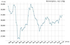 케이씨씨글라스, 특별관계자 지분변동