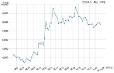 앤디포스, 특별관계자 지분변동