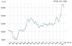 퓨쳐켐 특허권 취득