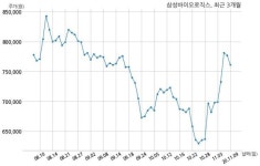 주식회사 코네바이오로직스 | 삼성바이오로직스 FibroGen, Inc.과 578억원 계약체결