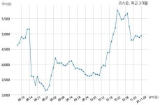 코스온, 특별관계자 지분변동