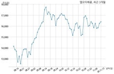 엘오티베큠 Hunan Red Solar Photoelectricity Science and  Technology Co.,Ltd.과 152억원 계약체결
