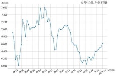 선익시스템 에스에프씨 주식회사와 25억원 계약체결