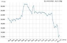한스바이오메드 거래정지