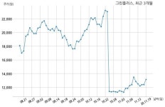 그린플러스 덕양건설과 57억원 계약체결