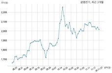 광명전기 1573억원 규모 채무보증 결정