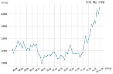 한라 한라비발디 광양황금택지지구 26-1블럭 지역주택조합과 1408억원 계약체결