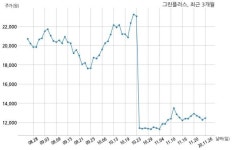그린플러스 (주)부광종합건설과 63억원 계약체결