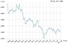 제너셈 Suzhou ASEN Semiconductors Co.,Ltd.과 26억원 계약체결