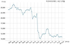 미코바이오메드 (주)카프이엔지와 23억원 계약체결