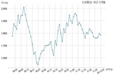 신성통상, 특별관계자 지분변동