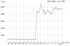 글로스퍼랩스, 특별관계자 지분변동