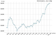 케이씨씨글라스, 특별관계자 지분변동