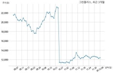 그린플러스 특허권 취득