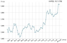 KBI메탈, 특별관계자 지분변동