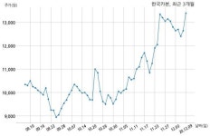 한국카본 삼성중공업과 1299억원 계약체결