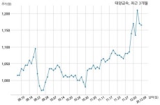 태양금속공업, 특별관계자 지분변동