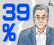 [한마당] 문 대통령 지지율 39%의 비밀