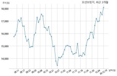 오션브릿지, 특별관계자 지분변동