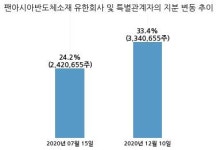 오션브릿지, 특별관계자 지분변동
