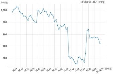 제이웨이 불성실공시법인 지정