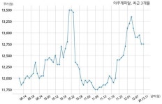 아주캐피탈, 특별관계자 지분변동