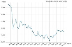 에스엘에스바이오 특허권 취득