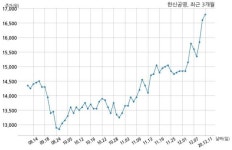 한신공영 인본개발 주식회사와 1074억원 계약체결