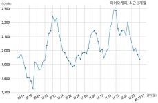 아이오케이, 특별관계자 지분변동