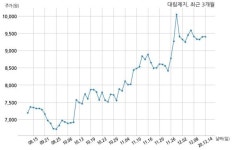 대림제지 자기주식 처분 결정