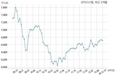 선익시스템 머크퍼포먼스머티리얼즈와 32억원 계약체결