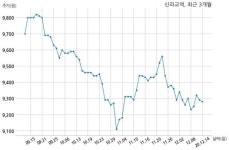 신라교역 343억원 규모 채무보증 결정