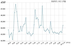 원방테크 대표이사 변경
